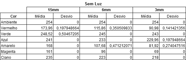 Tabela 1