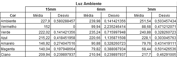 Tabela 2