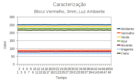 Com luz, 3mm, bloco vermelho