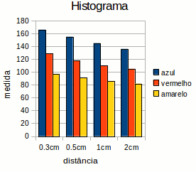 histograma.gif