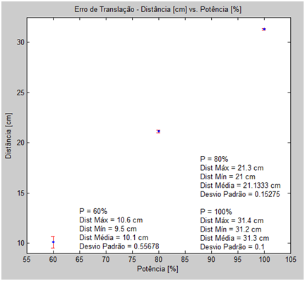 translacao.png