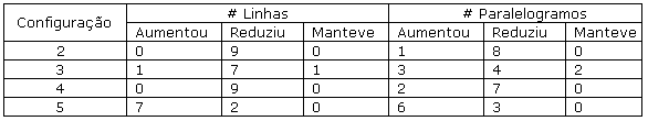 :cursos:visao:2008-1:grupo08:conf-result.PNG