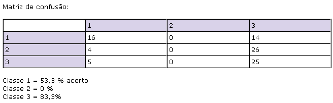 :cursos:visao:2008-1:grupo08:confusao1.PNG