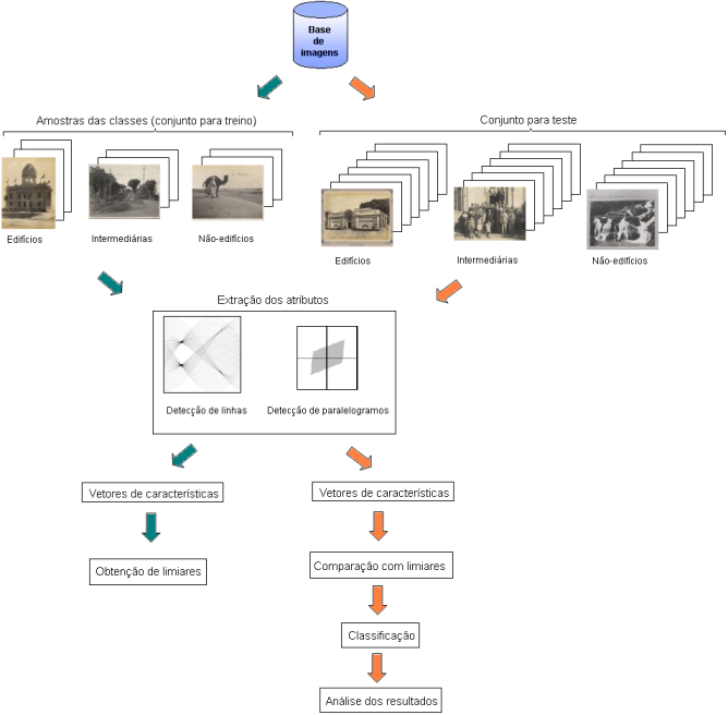 :cursos:visao:2008-1:grupo08:esquema-v70.png