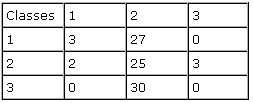 :cursos:visao:2008-1:grupo08:matrizGU.PNG