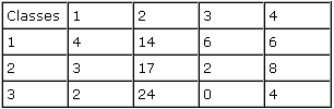 :cursos:visao:2008-1:grupo08:matrizsm.PNG