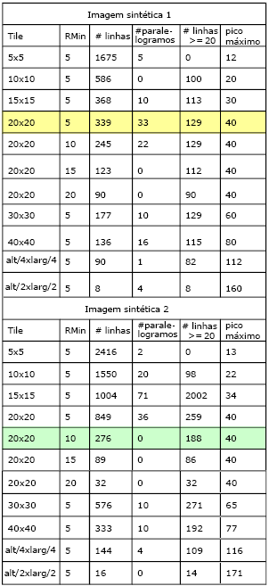 :cursos:visao:2008-1:grupo08:sint-result.PNG
