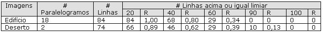 :cursos:visao:2008-1:grupo08:teste-result.PNG