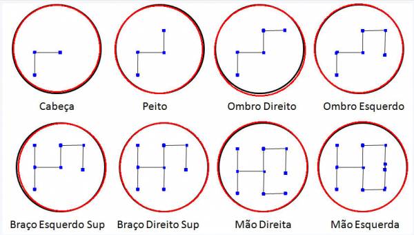 Resultado da detecção de círculos e de quinas
