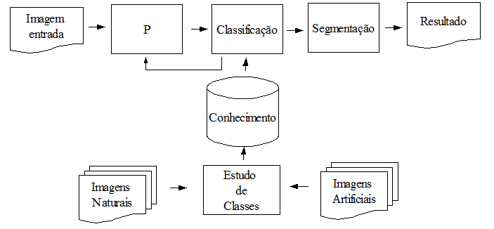 processo.png