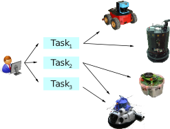 comutar-projetos-pesquisa-small.png
