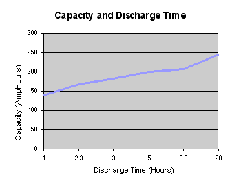 capacity-rate.gif