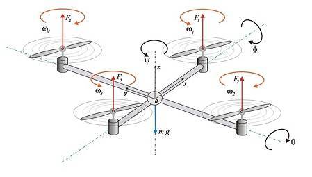 quadrotor_model.jpg